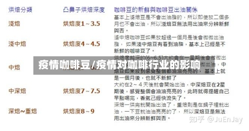 疫情咖啡豆/疫情对咖啡行业的影响-第2张图片