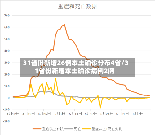 31省份新增26例本土确诊分布4省/31省份新增本土确诊病例2例