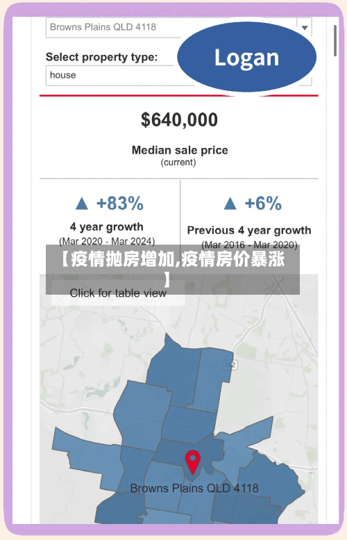 【疫情抛房增加,疫情房价暴涨】-第2张图片