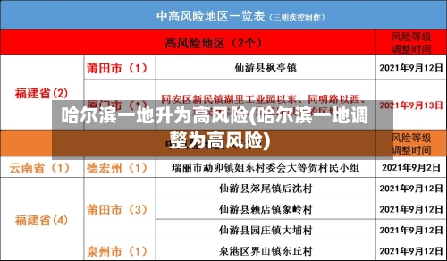 哈尔滨一地升为高风险(哈尔滨一地调整为高风险)