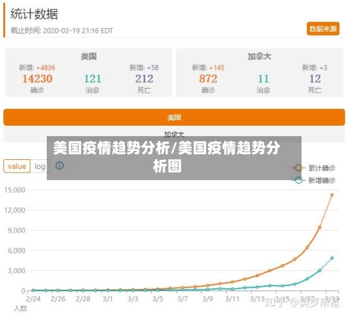 美国疫情趋势分析/美国疫情趋势分析图-第2张图片