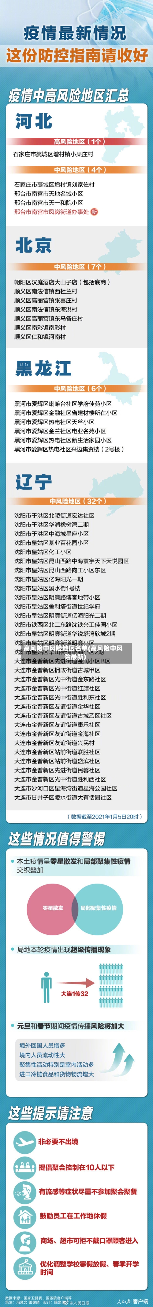 高风险中风险地区名单(高风险中风险最新)