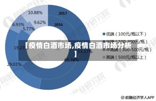 【疫情白酒市场,疫情白酒市场分析】-第2张图片