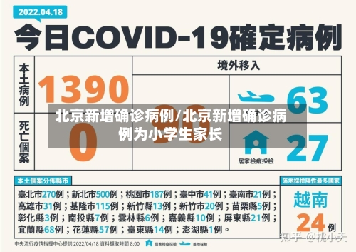 北京新增确诊病例/北京新增确诊病例为小学生家长-第2张图片