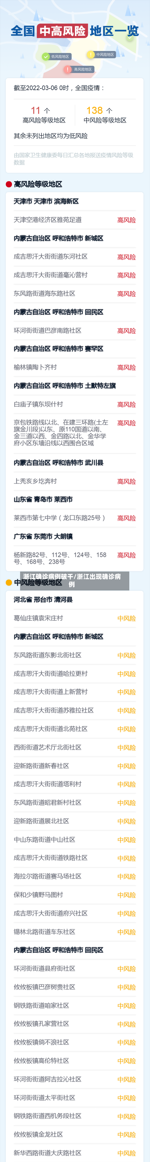 浙江确诊病例破千/浙江出现确诊病例-第2张图片