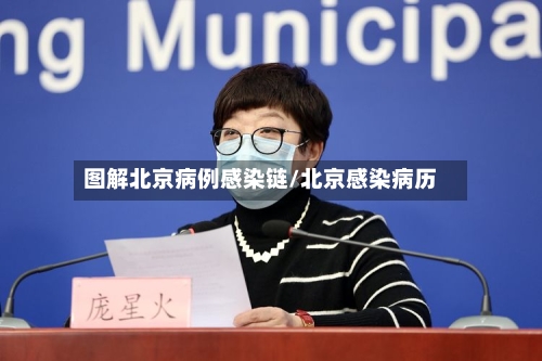 图解北京病例感染链/北京感染病历
