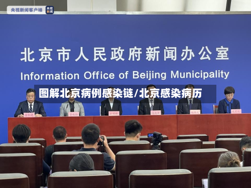 图解北京病例感染链/北京感染病历-第2张图片