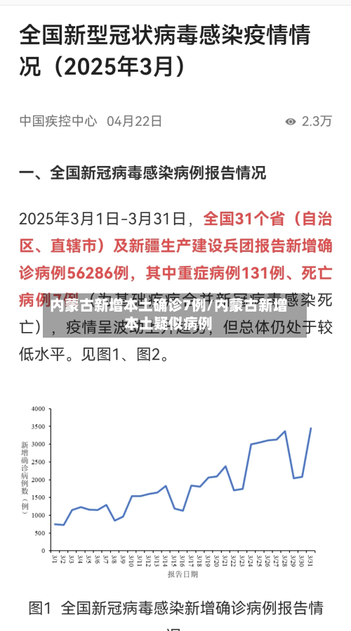 内蒙古新增本土确诊7例/内蒙古新增本土疑似病例-第3张图片