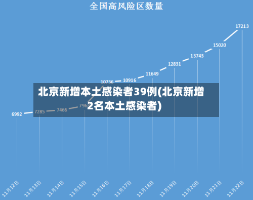 北京新增本土感染者39例(北京新增2名本土感染者)-第2张图片