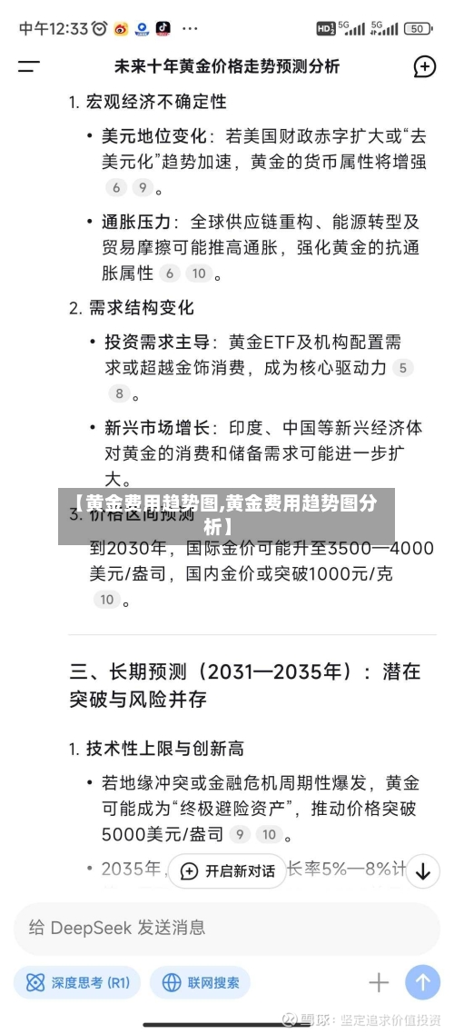 【黄金费用趋势图,黄金费用趋势图分析】-第2张图片