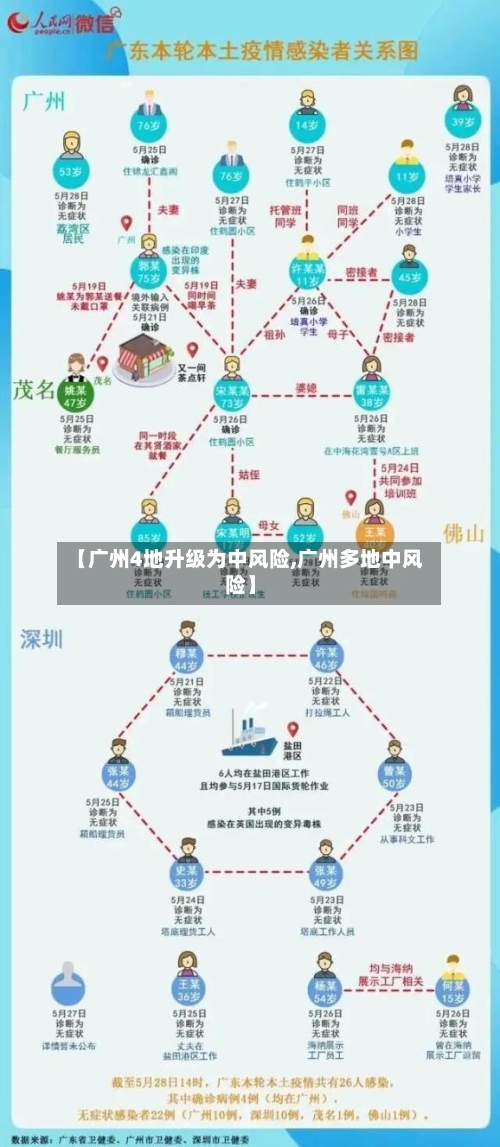 【广州4地升级为中风险,广州多地中风险】
