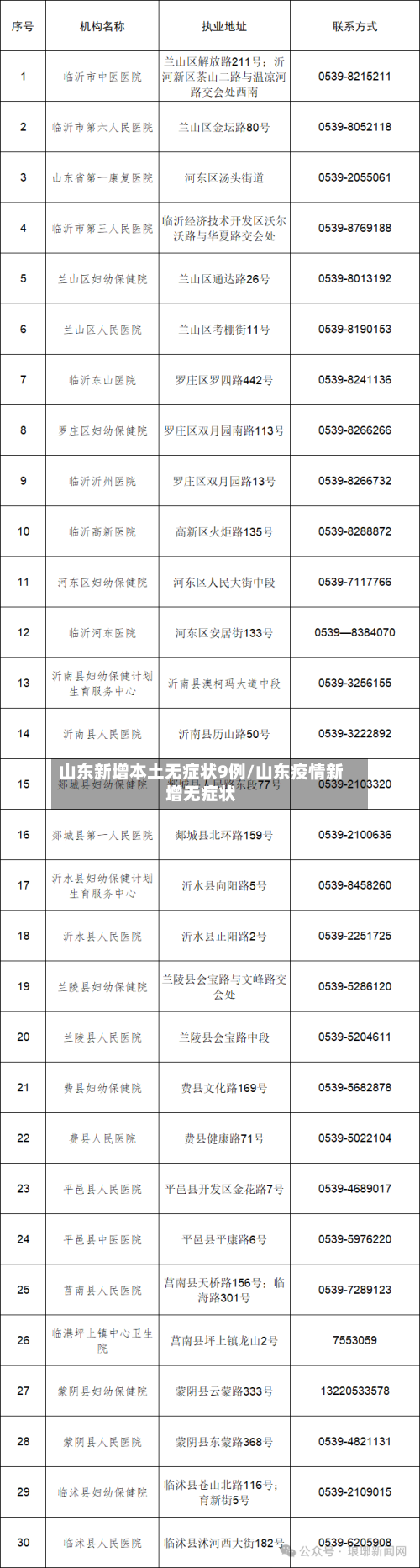 山东新增本土无症状9例/山东疫情新增无症状-第3张图片