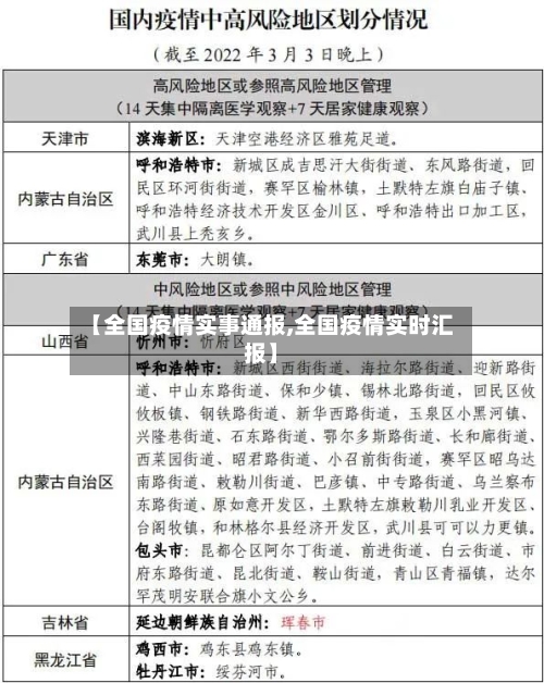 【全国疫情实事通报,全国疫情实时汇报】
