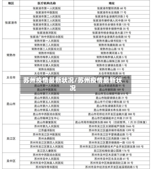 苏州疫情最新状况/苏州疫情最新状况-第3张图片