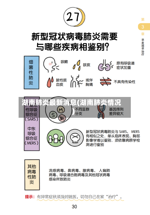 湖南肺炎最新消息(湖南肺炎情况)-第2张图片