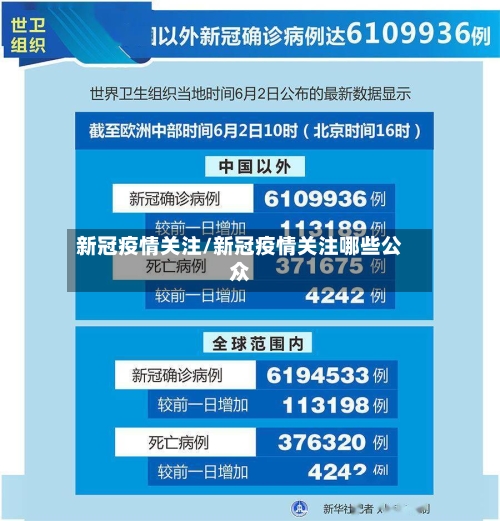 新冠疫情关注/新冠疫情关注哪些公众-第2张图片