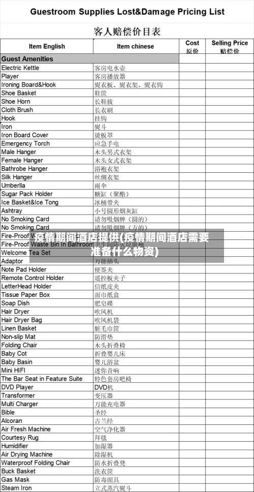 疫情期间酒店提供(疫情期间酒店需要准备什么物资)