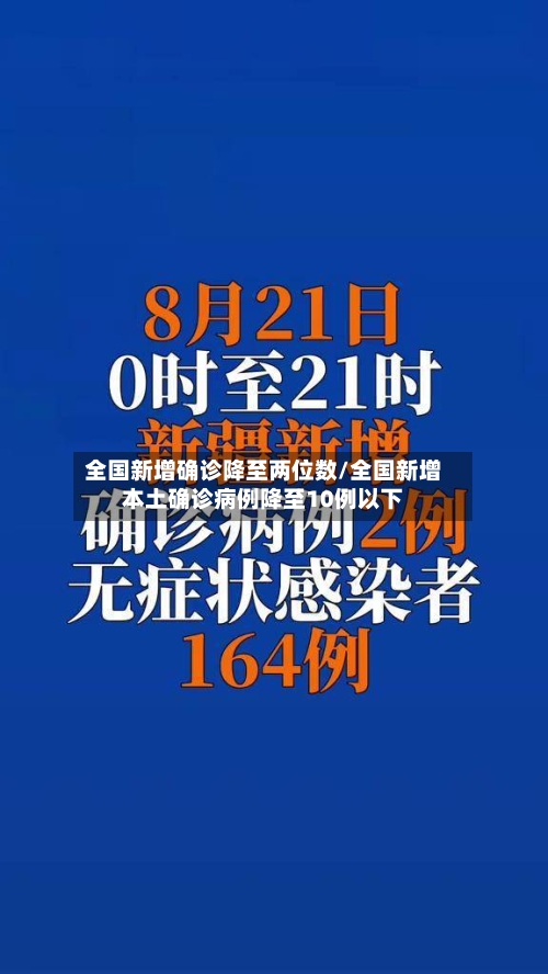 全国新增确诊降至两位数/全国新增本土确诊病例降至10例以下-第3张图片