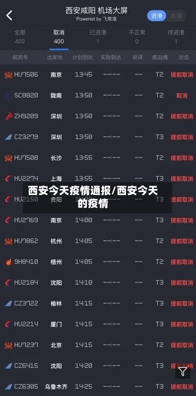 西安今天疫情通报/西安今天的疫情