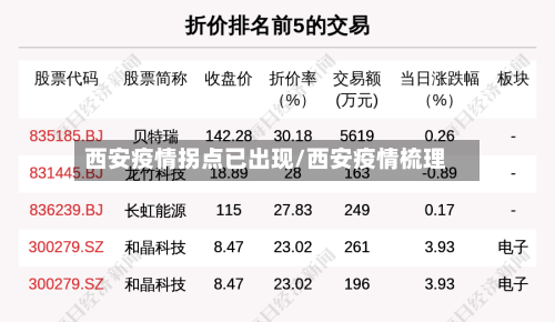 西安疫情拐点已出现/西安疫情梳理