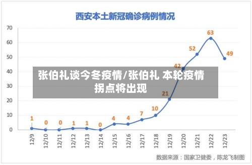 张伯礼谈今冬疫情/张伯礼 本轮疫情拐点将出现-第2张图片