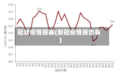 冠状疫情报表(新冠疫情报告表)-第3张图片