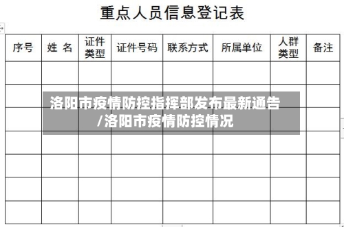 洛阳市疫情防控指挥部发布最新通告/洛阳市疫情防控情况