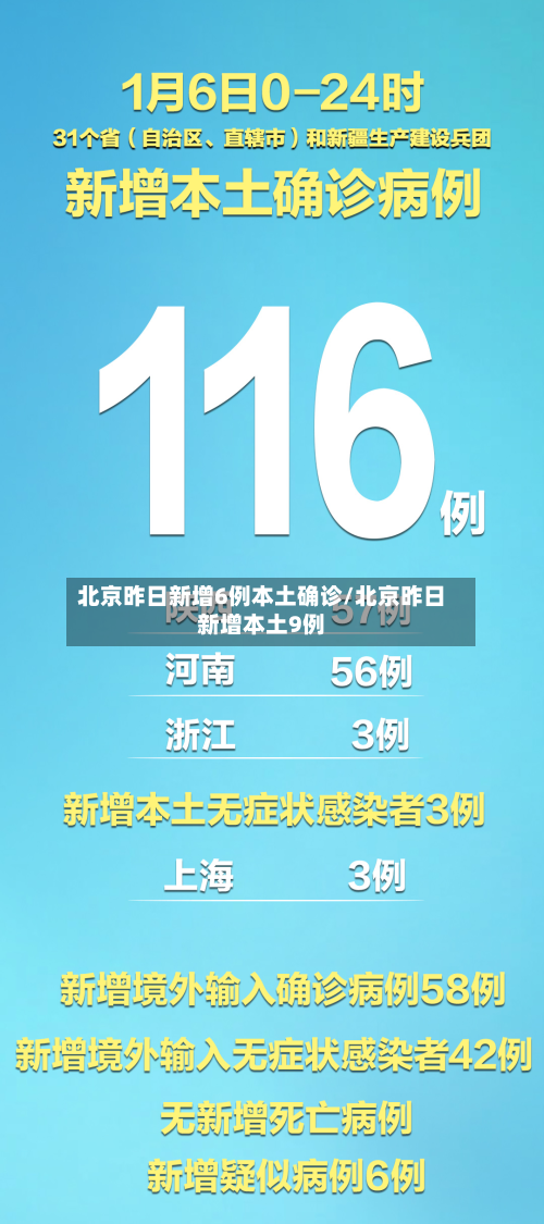 北京昨日新增6例本土确诊/北京昨日新增本土9例-第2张图片