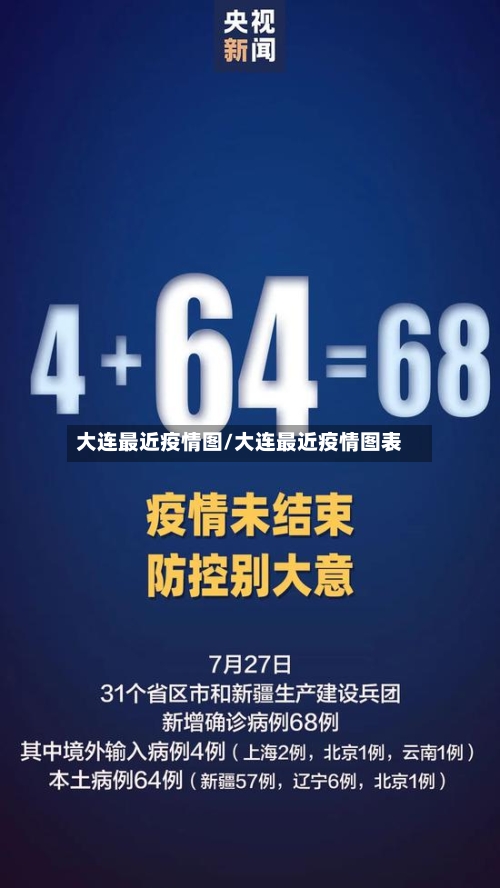 大连最近疫情图/大连最近疫情图表