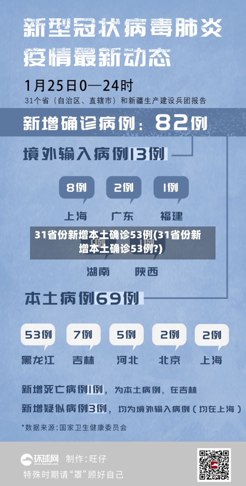 31省份新增本土确诊53例(31省份新增本土确诊53例?)-第2张图片