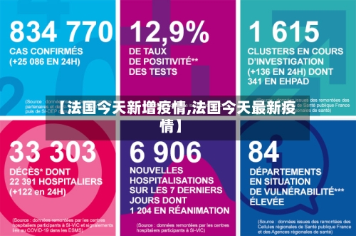 【法国今天新增疫情,法国今天最新疫情】