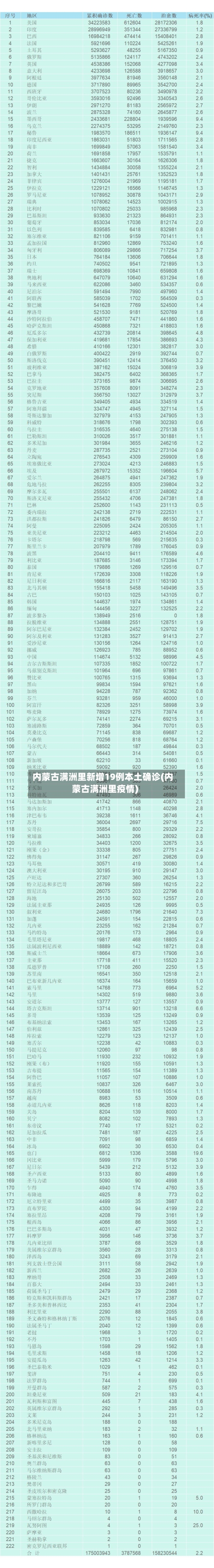 内蒙古满洲里新增19例本土确诊(内蒙古满洲里疫情)