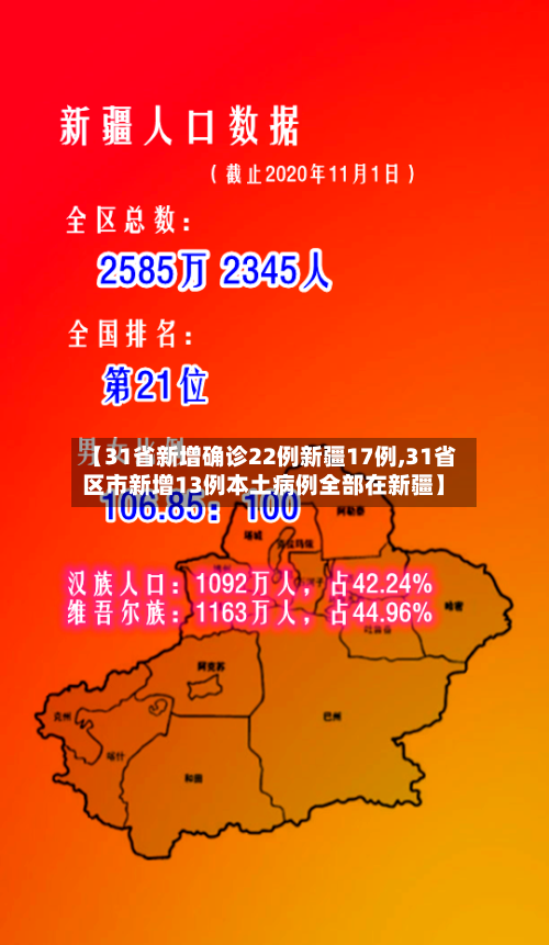 【31省新增确诊22例新疆17例,31省区市新增13例本土病例全部在新疆】-第3张图片