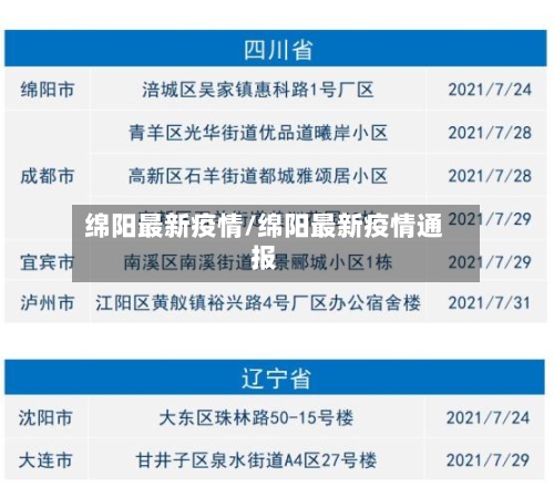 绵阳最新疫情/绵阳最新疫情通报-第2张图片