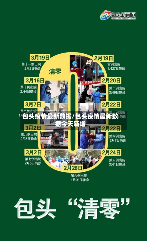 包头疫情最新数据/包头疫情最新数据今天新增