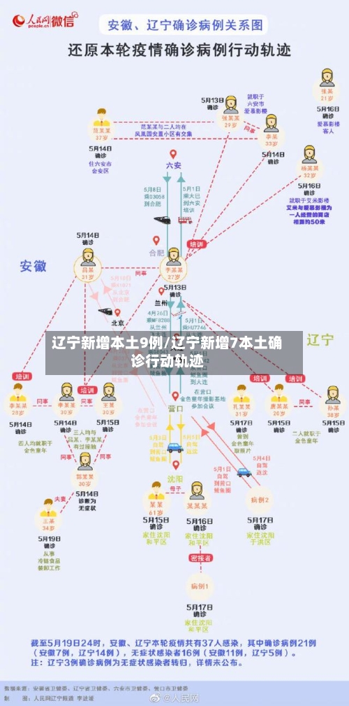 辽宁新增本土9例/辽宁新增7本土确诊行动轨迹-第2张图片