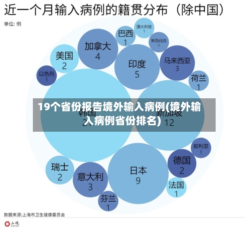 19个省份报告境外输入病例(境外输入病例省份排名)-第2张图片