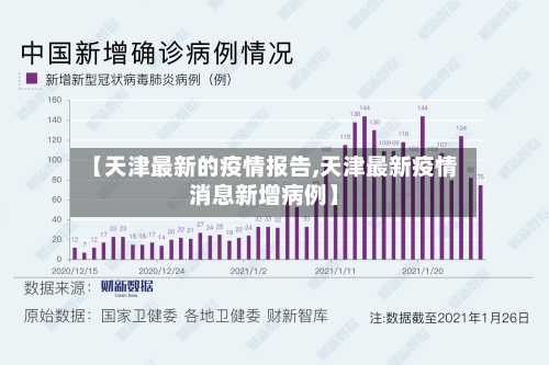 【天津最新的疫情报告,天津最新疫情消息新增病例】-第2张图片