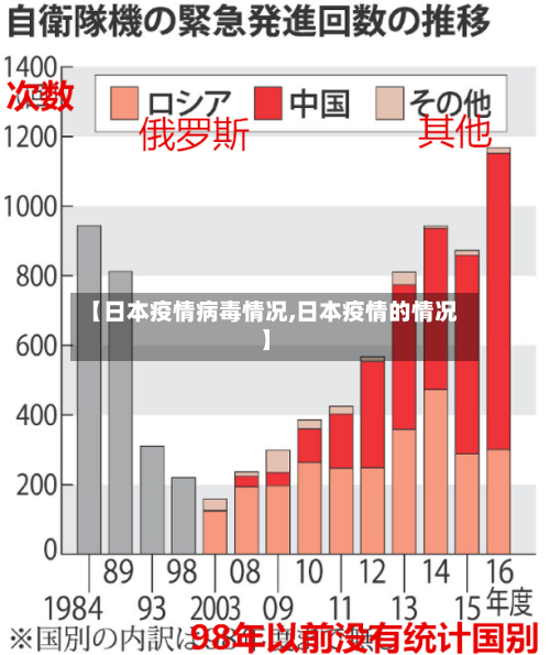 【日本疫情病毒情况,日本疫情的情况】