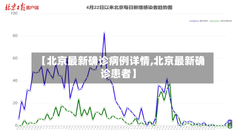 【北京最新确诊病例详情,北京最新确诊患者】-第2张图片