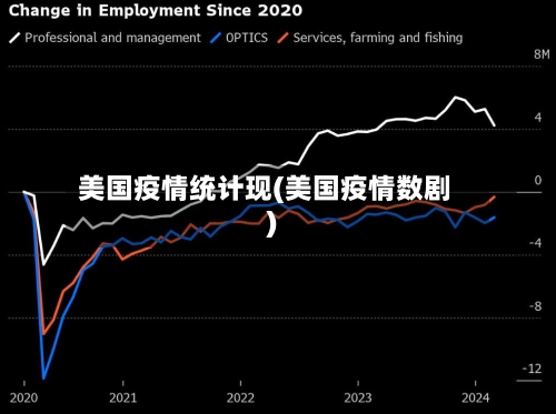美国疫情统计现(美国疫情数剧)-第2张图片