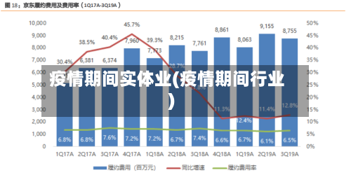 疫情期间实体业(疫情期间行业)