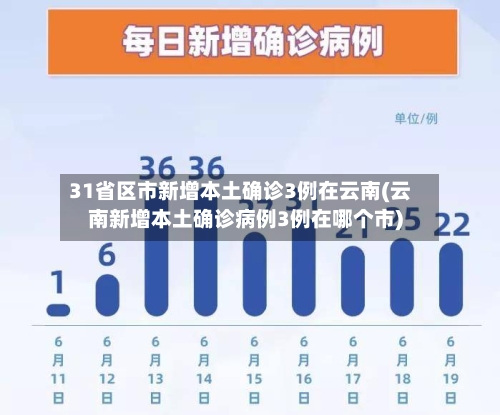 31省区市新增本土确诊3例在云南(云南新增本土确诊病例3例在哪个市)