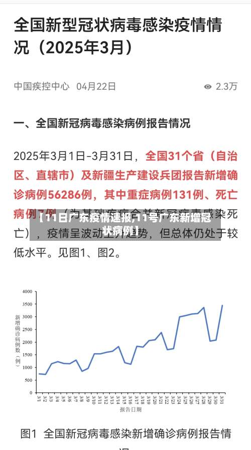 【11日广东疫情速报,11号广东新增冠状病例】