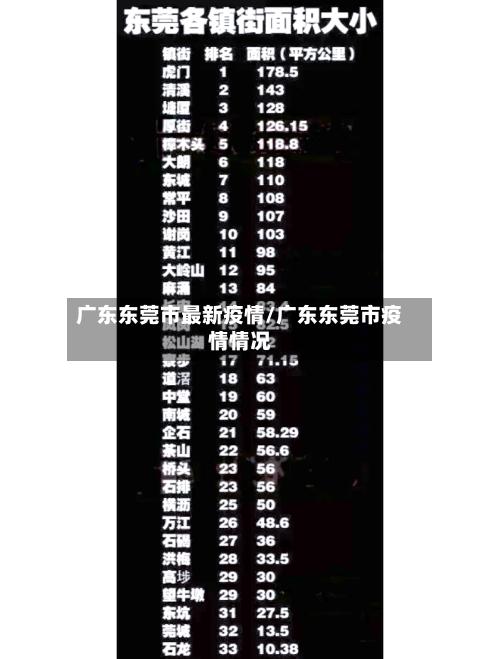 广东东莞市最新疫情/广东东莞市疫情情况-第3张图片