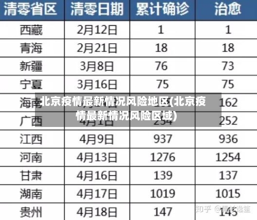 北京疫情最新情况风险地区(北京疫情最新情况风险区域)