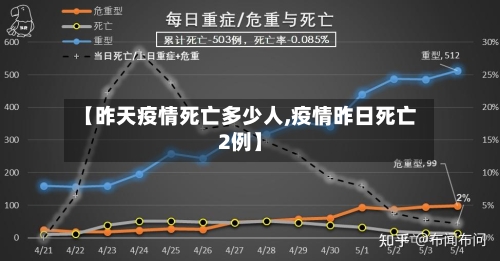 【昨天疫情死亡多少人,疫情昨日死亡2例】-第2张图片