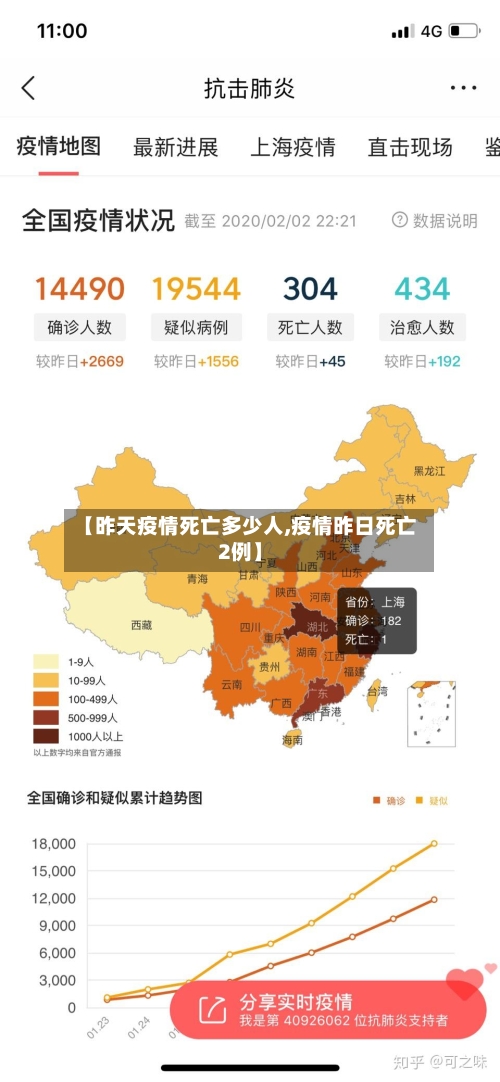 【昨天疫情死亡多少人,疫情昨日死亡2例】
