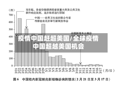 疫情中国赶超美国/全球疫情中国超越美国机会