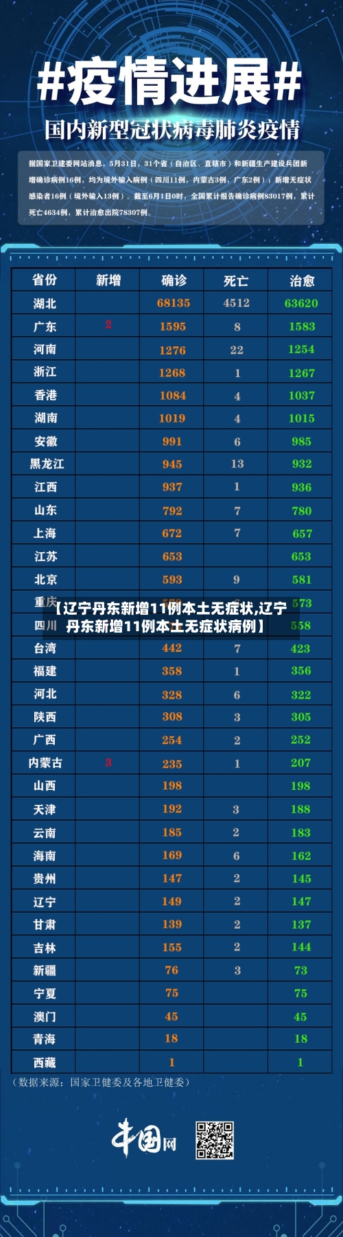 【辽宁丹东新增11例本土无症状,辽宁丹东新增11例本土无症状病例】